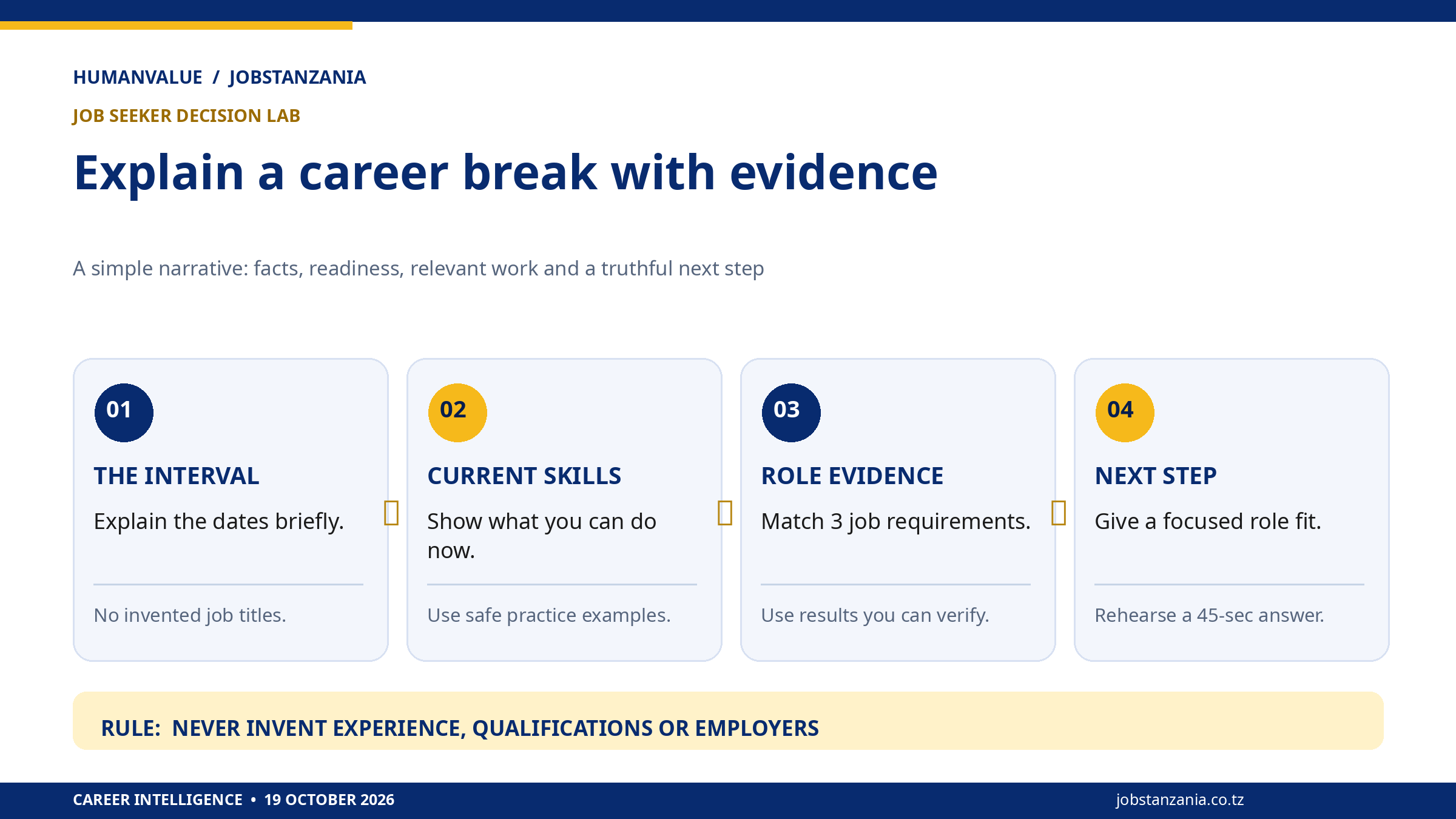 HumanValue four-part career break explanation framework with practical CV and interview evidence
